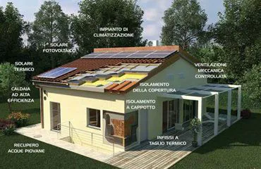 Analisi, Modellazioni Energetiche e Diagnostica  